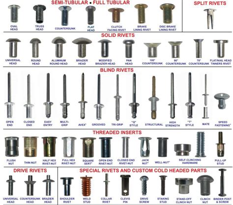 flush rivets|Types of Rivets: A Guide to Rivet Types and Their .